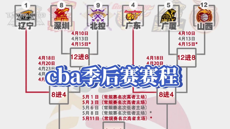 关于阵容调整大潮：球队如何在季后赛中突围？的信息
