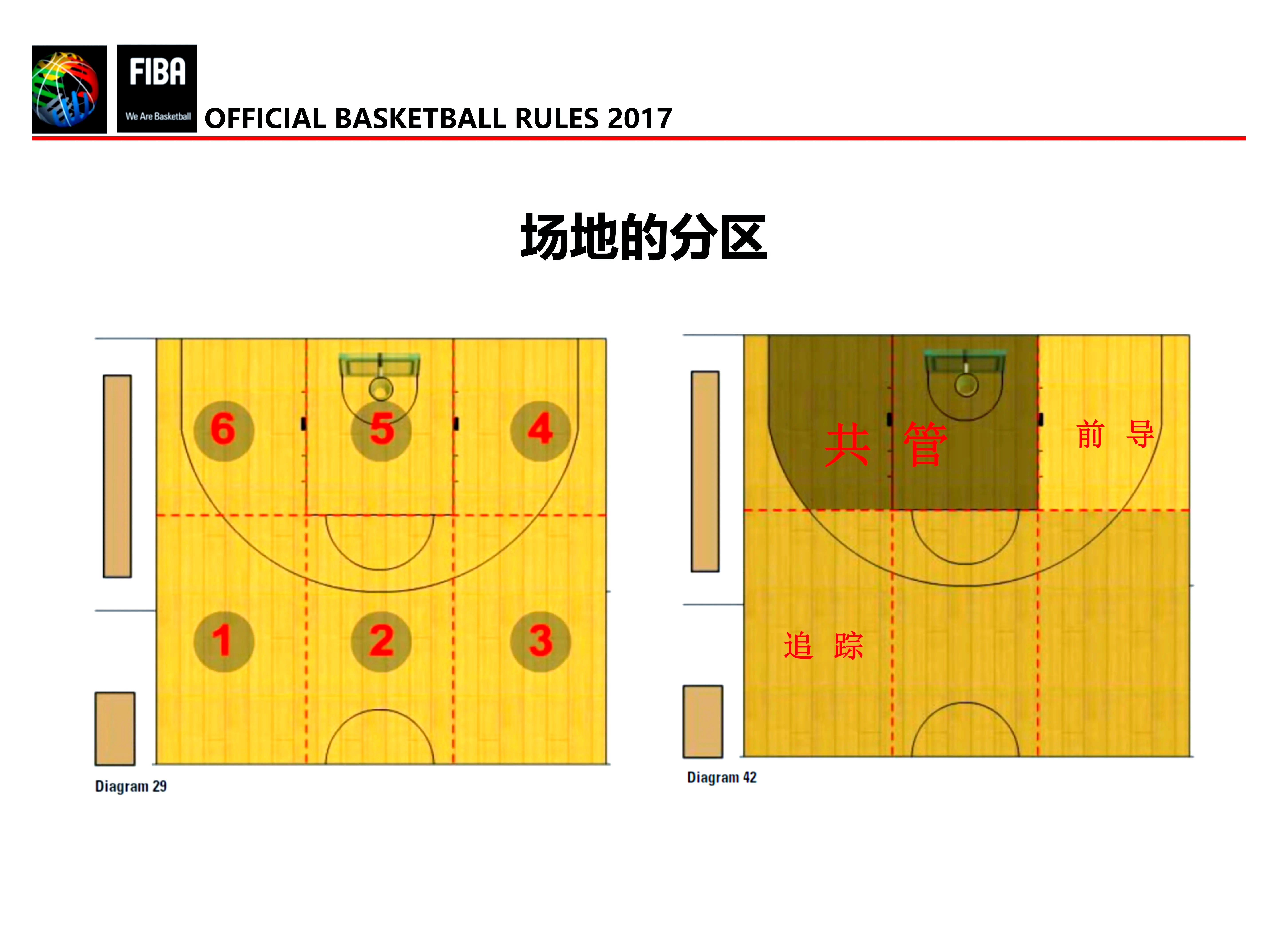 Kaiyun官方登录入口-中国篮球裁判员培训创新课题详解