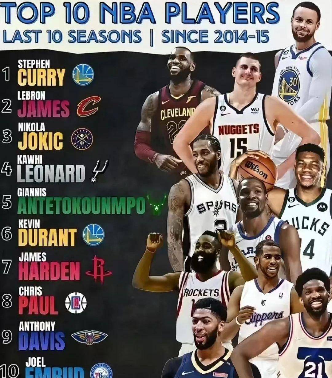 NBA最佳阵容正式公布，球迷热烈讨论