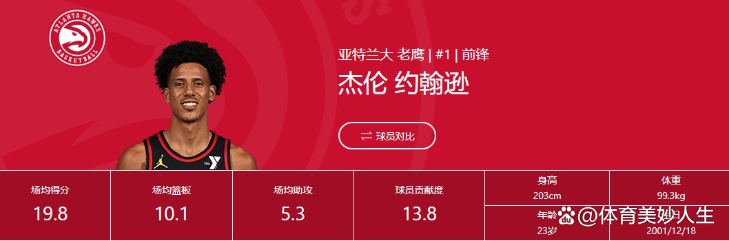 包含NBA新秀的成长速度让人惊叹，未来可期的词条