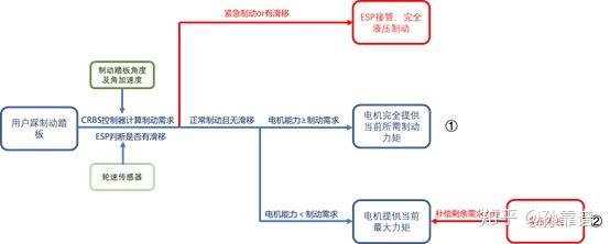 关于高效能量回收系统：速度与节能的完美结合的信息